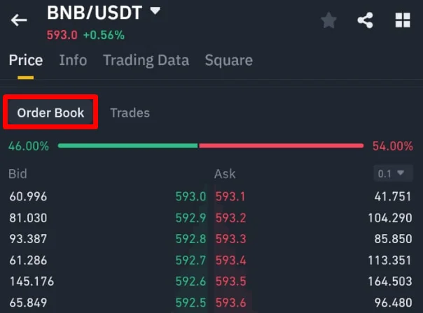 Digital order book interface illustrating how betting exchange markets match back and lay bets