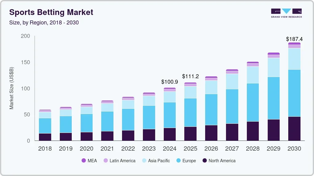 Sports betting odds chart showing market movement driven by player activity